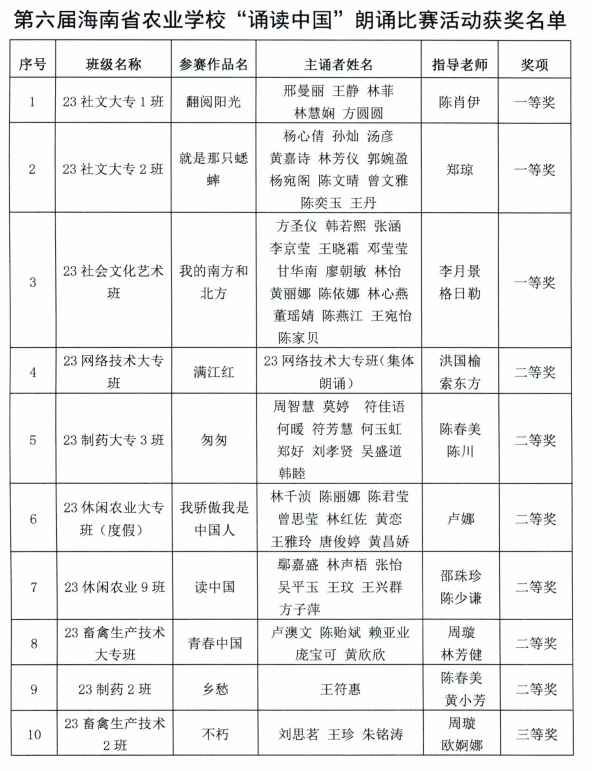 海南省农业学校关于公布第六届...